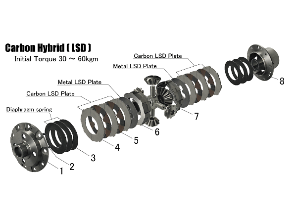 ATS Carbon Hybrid LSD 1.5 Way Front for Toyota GR Yaris