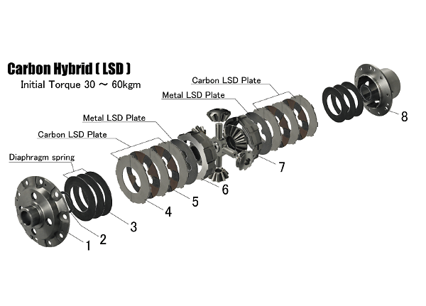 Utv Rear Lsd ATS Carbon Hybrid LSD 1.5 Way Rear for Toyota GR Yaris – Evolution ...