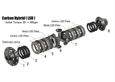 ATS 1.5 Way Carbon Hybrid Front LSD ACD Front for Mitsubishi Evo 7 - 9