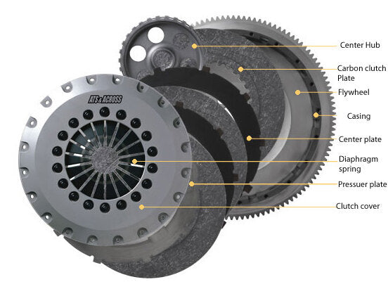 ATS Pull Type Clutch - Triple - Carbon - EVO 4 - 9